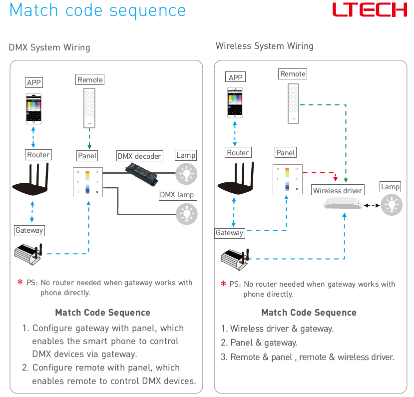 Ltech EX4S RGBW 4-zone wall-mount touch panel